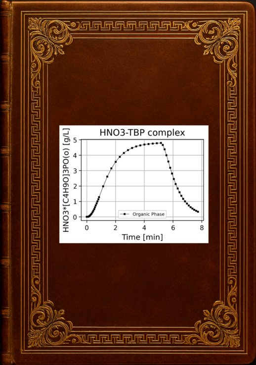 TBP-H2O-HNO3 Solvent Extraction notebook cover
